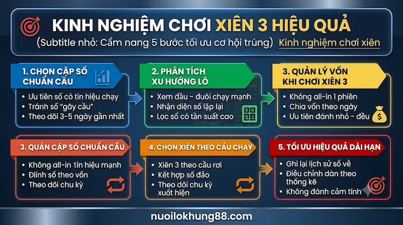 Chia sẻ kinh nghiệm chơi xiên 3 hiệu quả gồm chọn số, quản lý vốn và phân tích cầu lô để tăng tỷ lệ thắng