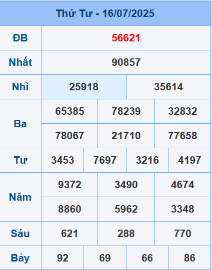 soi cầu ngày 17-07-2025