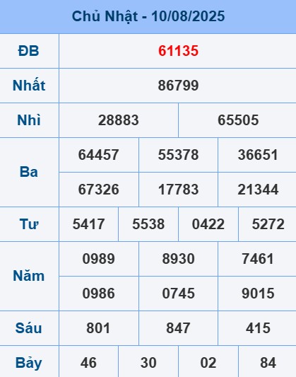 soi cầu ngày 11-08-2015. bảng kết quả ngày hôm qua