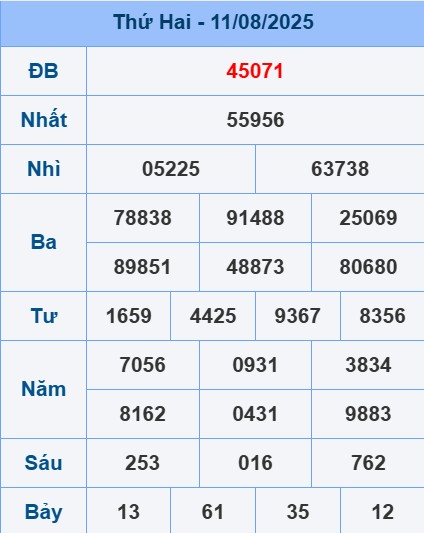 soi cau ngay 12-08-2025. bảng tổng kết quả