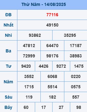 soi cầu ngày 15-08-2025. bảng kết quả ngày 14-08