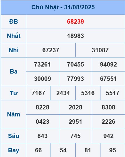 soi cầu ngày 01-09-2025. bảng kết quả ngày 31-08