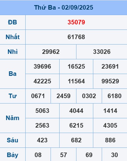soi cầu ngày 03-09-2025. bảng kết quả