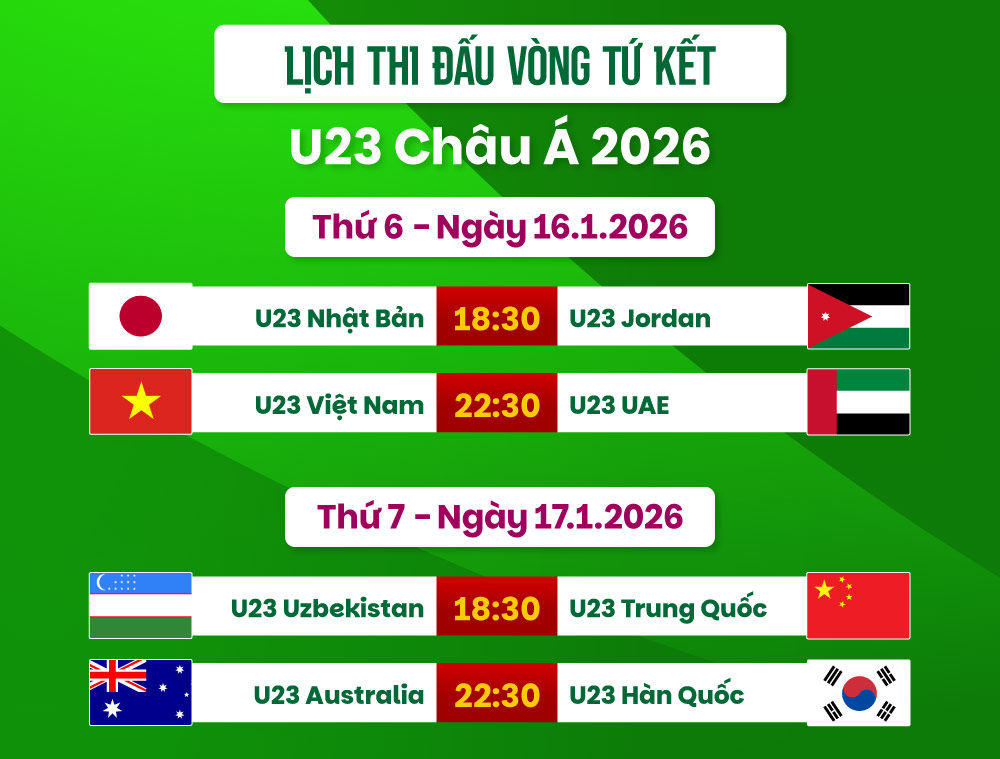 Đội tuyển bóng đá u23 việt nam  ở vòng tứ kết
