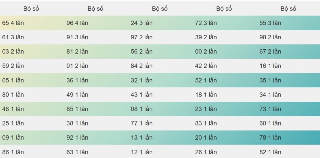 đề 02 hôm sau đánh gì