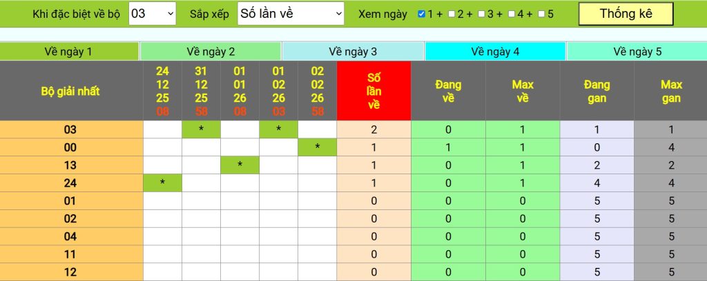 đề 03 hôm sau đánh gì