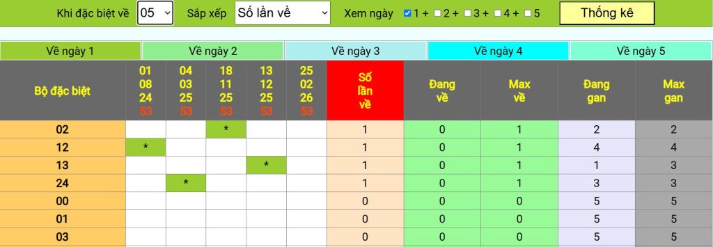 đề về 05 hôm sau đánh gì