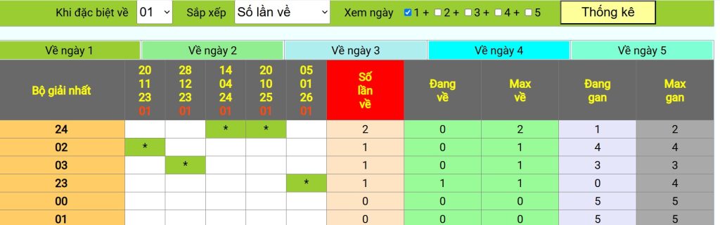 đề 01 hôm sau đánh 