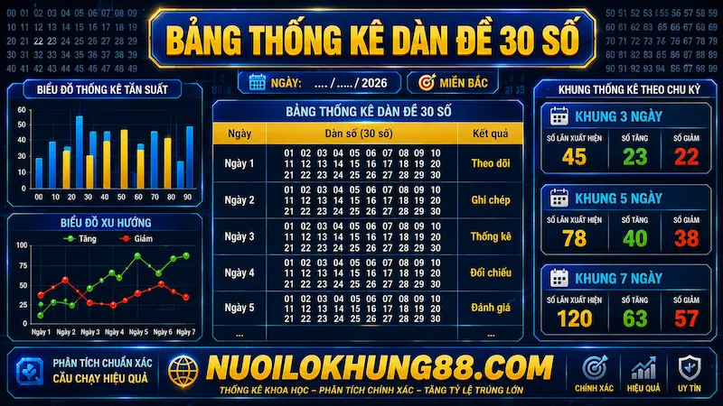 Bảng thống kê dàn đề 30 số lộc trời theo dõi từ 3 đến 7 ngày