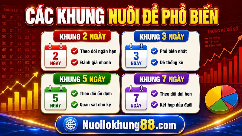 Các khung thời gian nuôi đề khung 2 ngày 3 ngày 5 ngày và 7 ngày