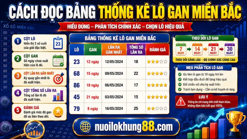 cách đọc bảng thống kê miền bắc hiệu quả