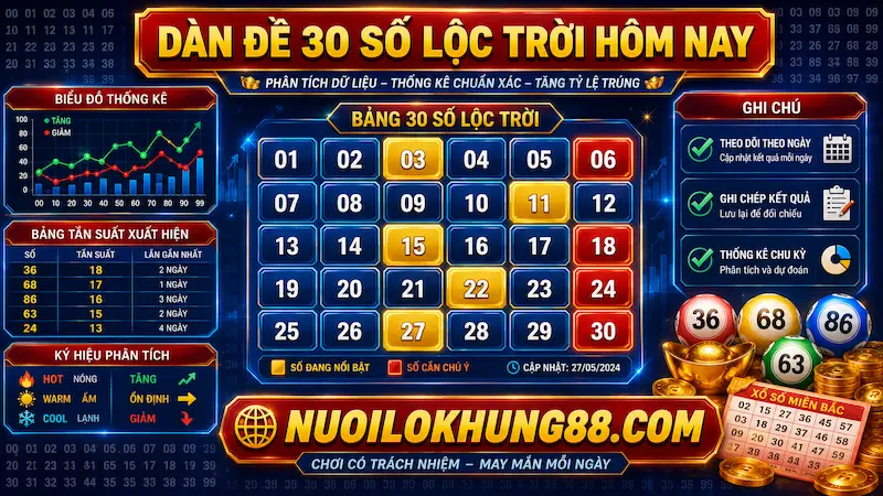 Dàn đề 30 số lộc trời hôm nay và bảng thống kê theo dõi xổ số miền Bắc