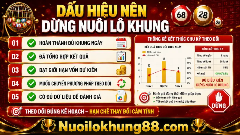 Dấu hiệu nhận biết nên dừng nuôi lô khung và tổng hợp dữ liệu thống kê