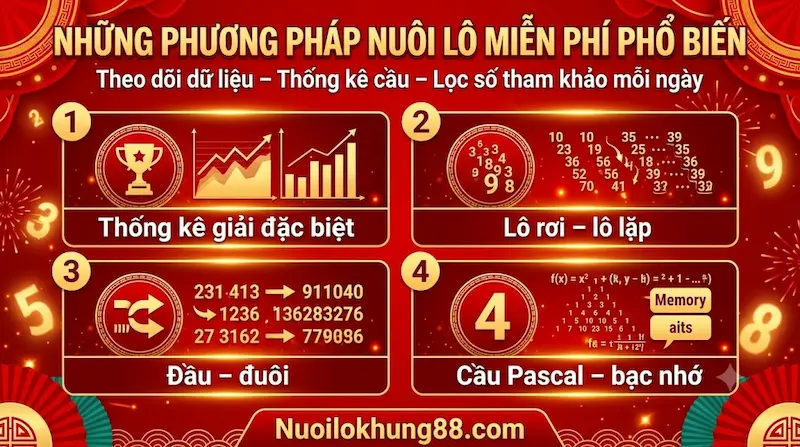 Các phương pháp nuôi lô miễn phí phổ biến gồm thống kê giải đặc biệt, lô rơi, đầu đuôi và cầu Pascal XSMB