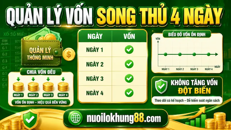 Bảng quản lý vốn song thủ lô khung 4 ngày theo từng kỳ quay