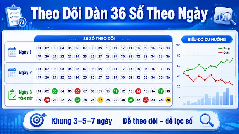 Bảng theo dõi dàn đề 36 số khung 3 ngày 5 ngày 7 ngày và thống kê kết quả
