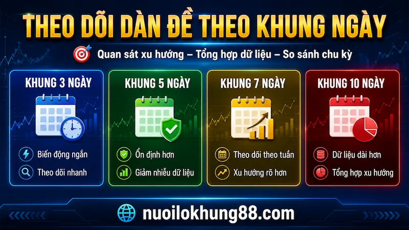 Cách theo dõi dàn đề 10 số theo khung ngày 3 5 7 10 ngày phân tích dữ liệu