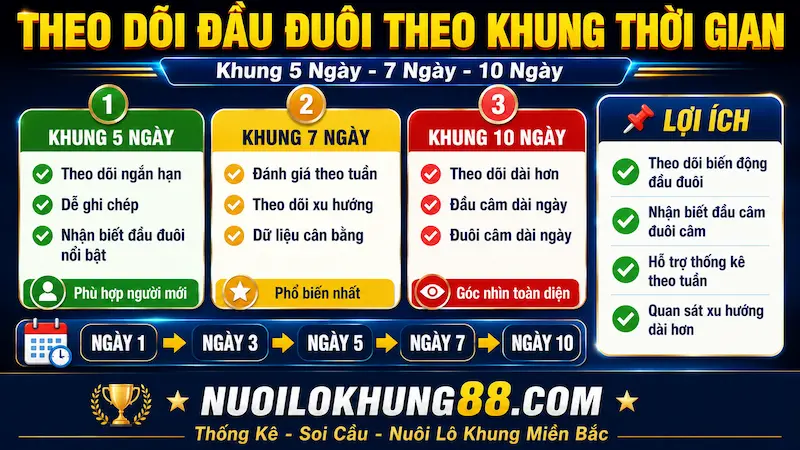 Cách theo dõi đầu đuôi miền Bắc theo khung 5 ngày 7 ngày và 10 ngày
