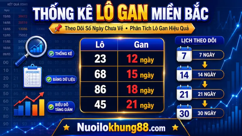 Thống kê lô gan miền Bắc là gì và cách theo dõi bảng gan lô hiệu quả
