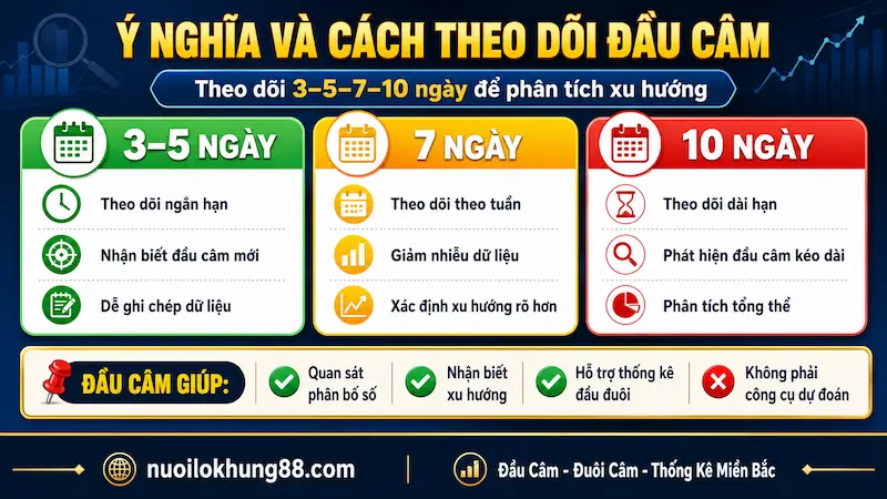 ý nghĩa và Cách theo dõi đầu câm miền bắc theo khung 5 ngày 7 ngày và 10 ngày