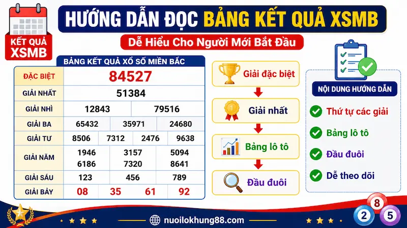 Hướng dẫn đọc bảng kết quả XSMB cho người mới