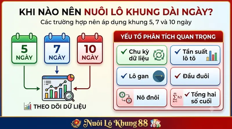 Khi nào nên nuôi lô khung dài ngày theo dữ liệu thống kê xổ số miền Bắc