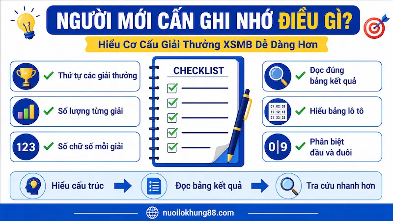 Người mới tìm hiểu lịch sử và cơ cấu giải thưởng XSMB cần ghi nhớ thứ tự các giải và cấu trúc bảng kết quả