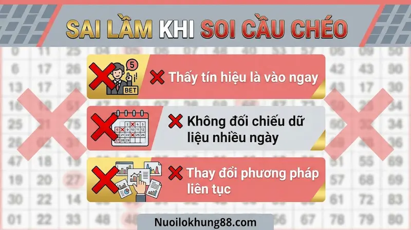  cảnh báo các sai lầm khi soi cầu chéo trong xổ số miền Bắc như vào lệnh sớm, thiếu thống kê và thay đổi phương pháp liên tục