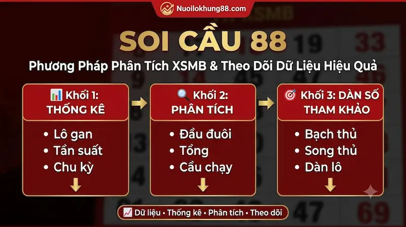 Soi Cầu 88 - Phương pháp phân tích dữ liệu xổ số miền Bắc, thống kê và theo dõi dàn số tham khảo.
