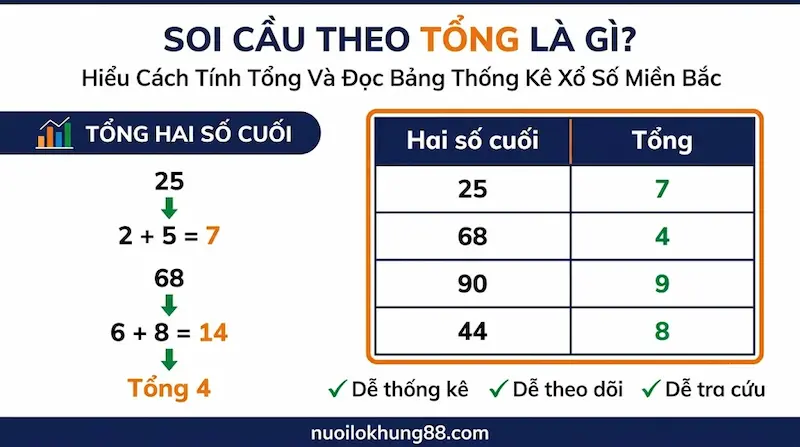 giới thiệu soi cầu theo tổng và cách tính tổng hai số cuối trong xổ số miền Bắc