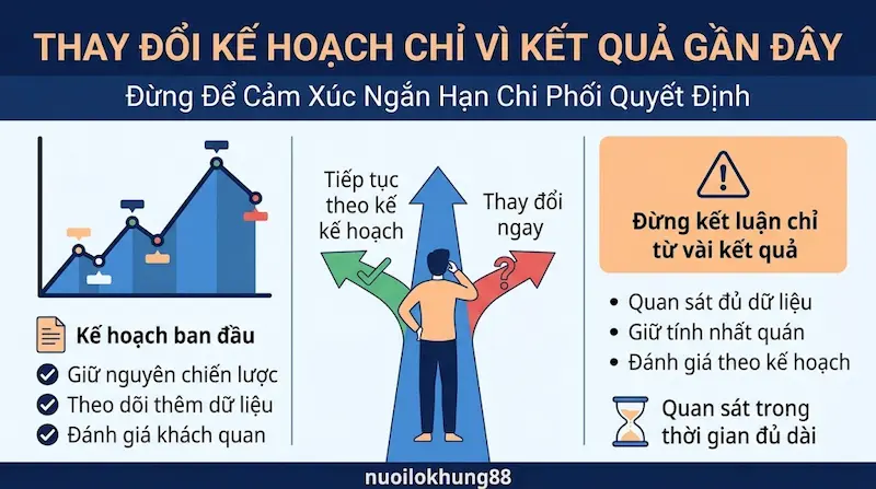 Thay đổi kế hoạch chỉ vì kết quả gần đây là sai lầm phổ biến khi ra quyết định theo cảm xúc