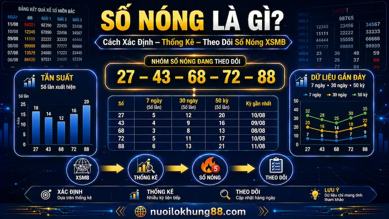 Minh họa số nóng XSMB với cách xác định và thống kê tần suất số nóng theo nhiều khoảng thời gian