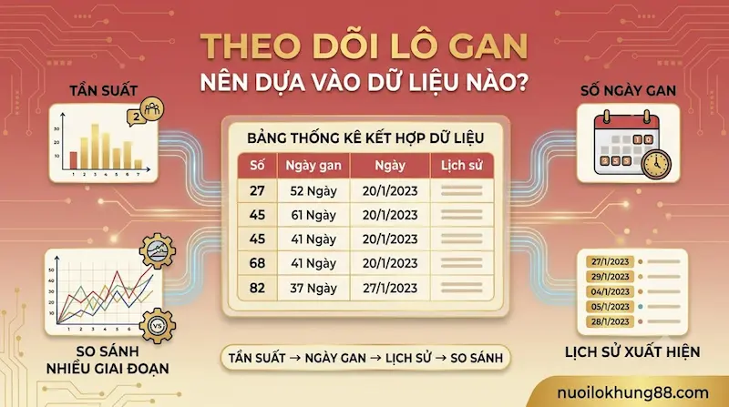 Theo dõi lô gan dựa vào tần suất số ngày gan và lịch sử xuất hiện XSMB