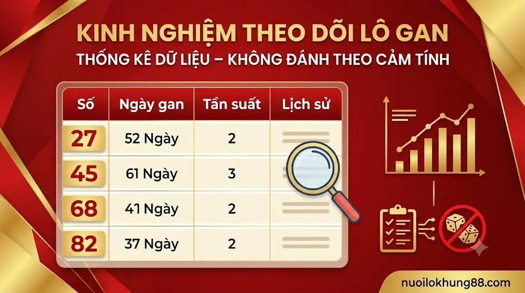 Kinh nghiệm theo dõi lô gan XSMB không đánh theo cảm tính